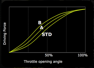 Basically, the throttle twist is most exaggerated in “B” mode.